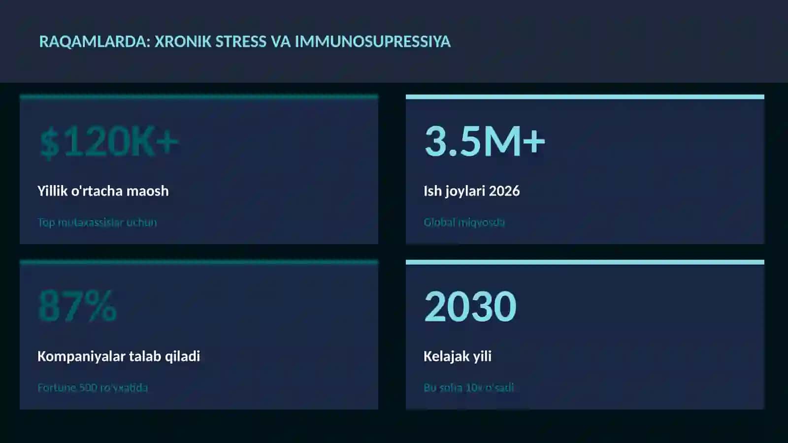 Xronik stress va immunosupressiya 3