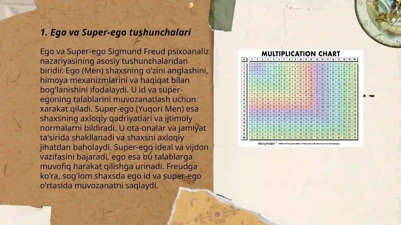 Ego va Super-ego Tushunchalari 3