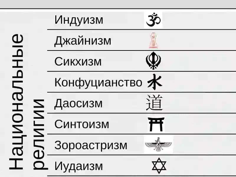 Национальные религии 3