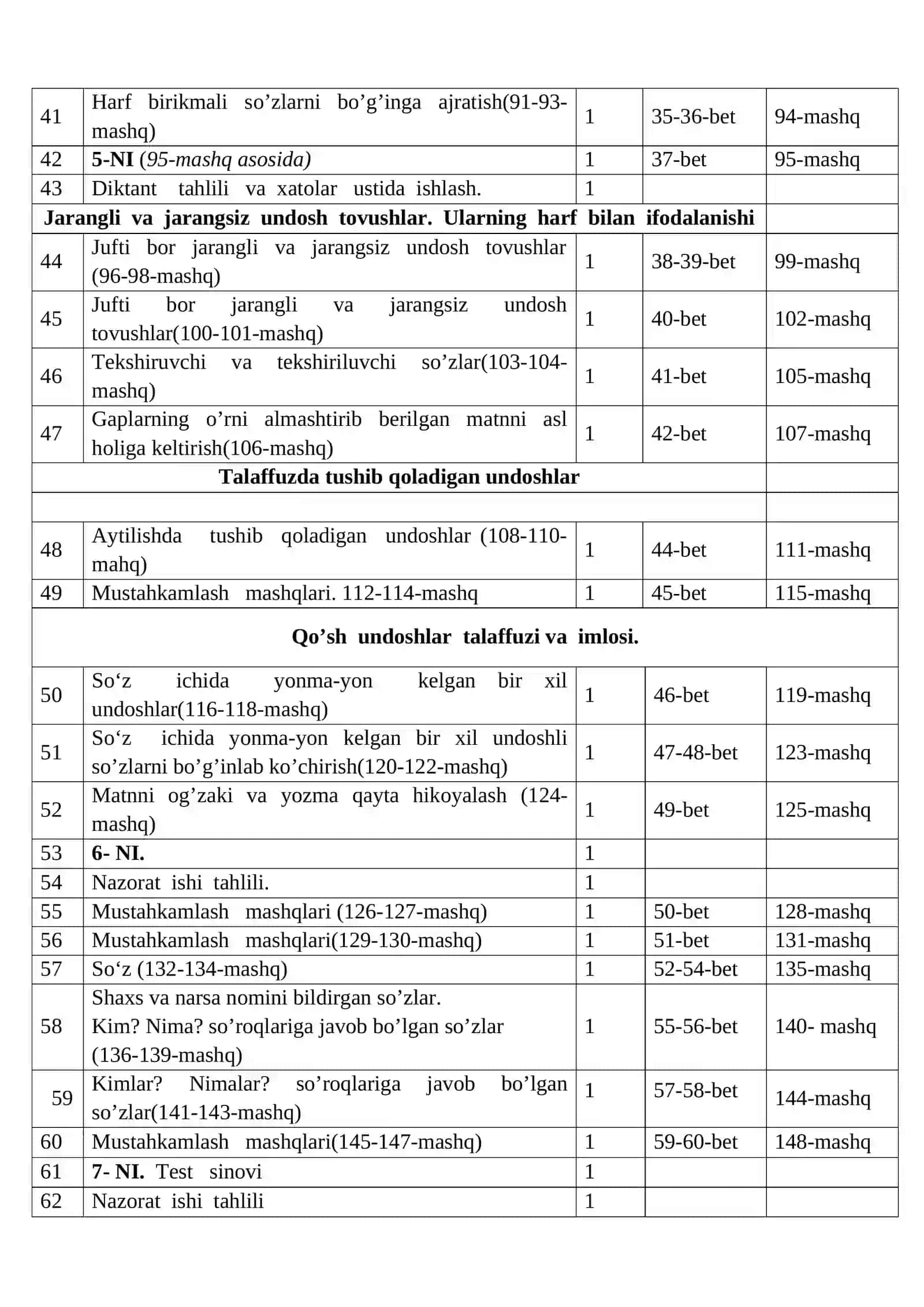 2-sinf “Ona tili” fanidan namunaviy yillik taqvimiy – mavzuiy rejalashtirish 3
