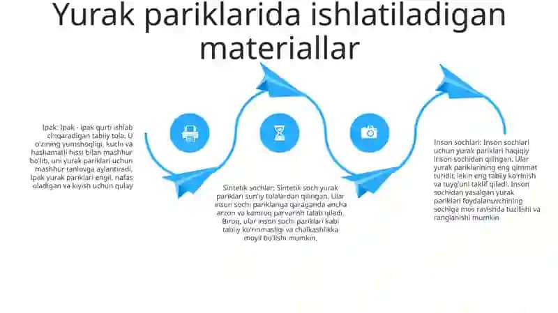 Yurak Paro‘Klari 3