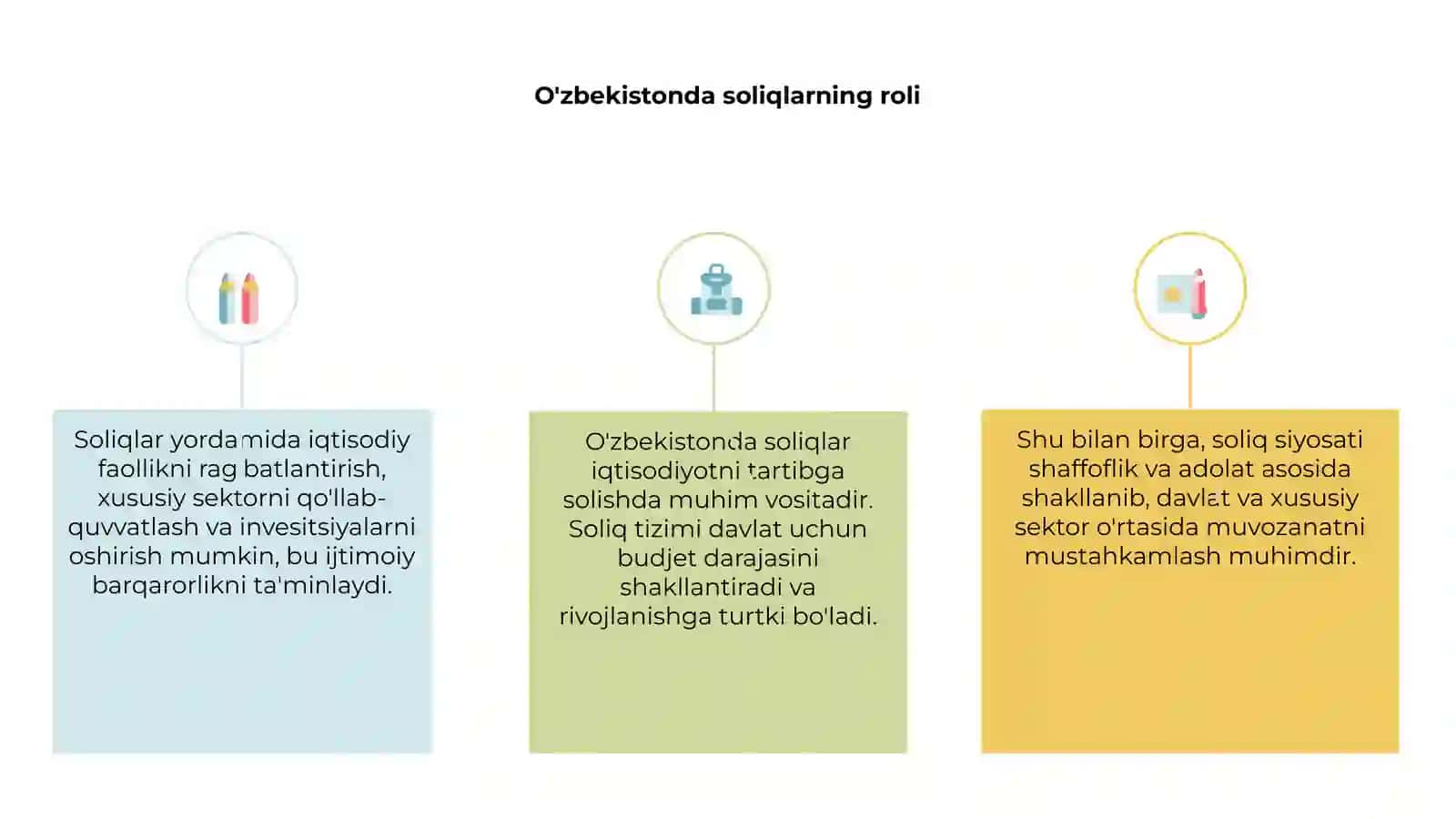 O'zbekistonda soliqlar orqali iqtisodiyotni tartibga solish 3