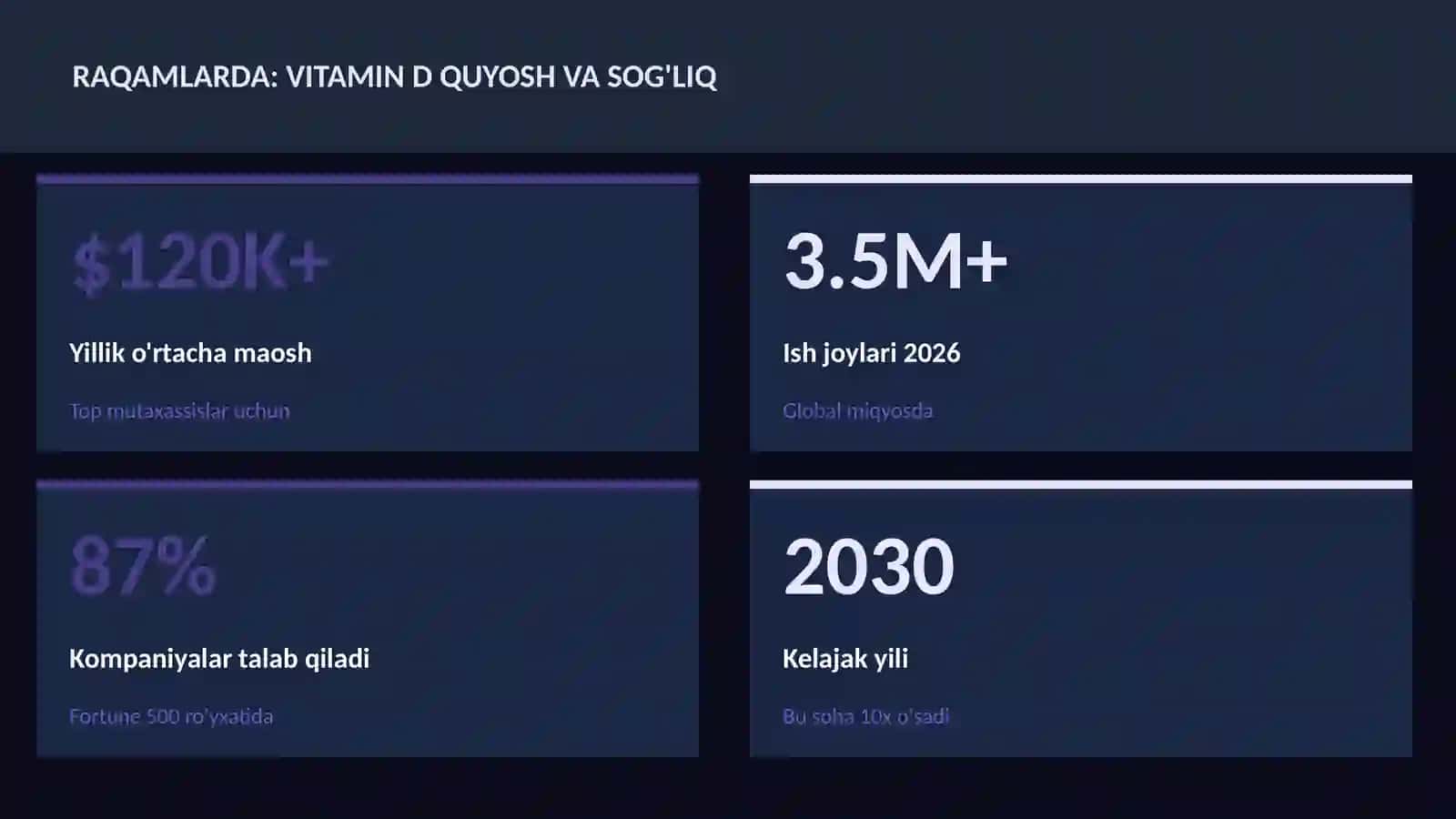 Vitamin D quyosh va sog'liq 3