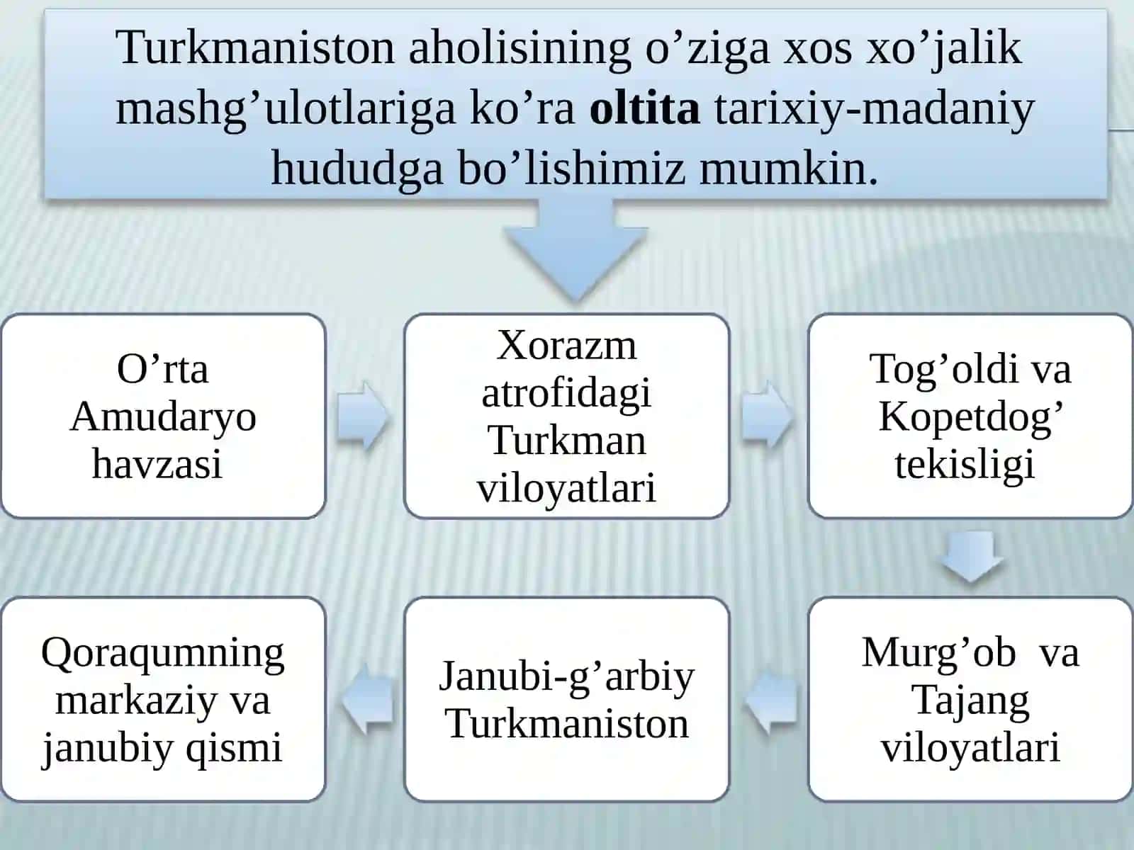 Turkmanxalqiningan’anaviyxo’jaligi,moddiyvama’naviymadaniyati,ijtimoiymunosabatlar 3