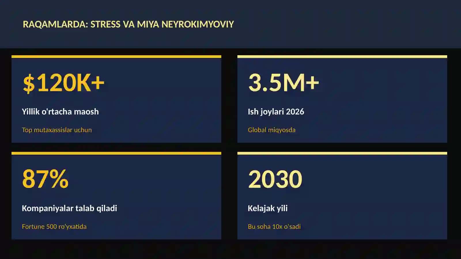 Stress va miya neyrokimyoviy 3