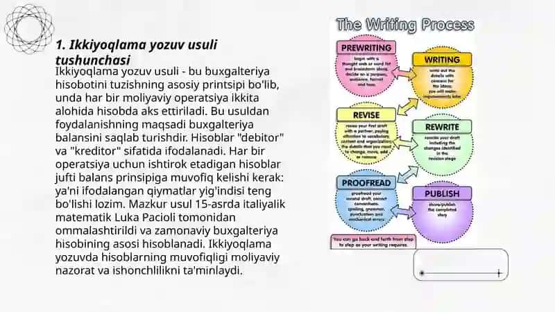 Ikkiyoqlama yozuv 3