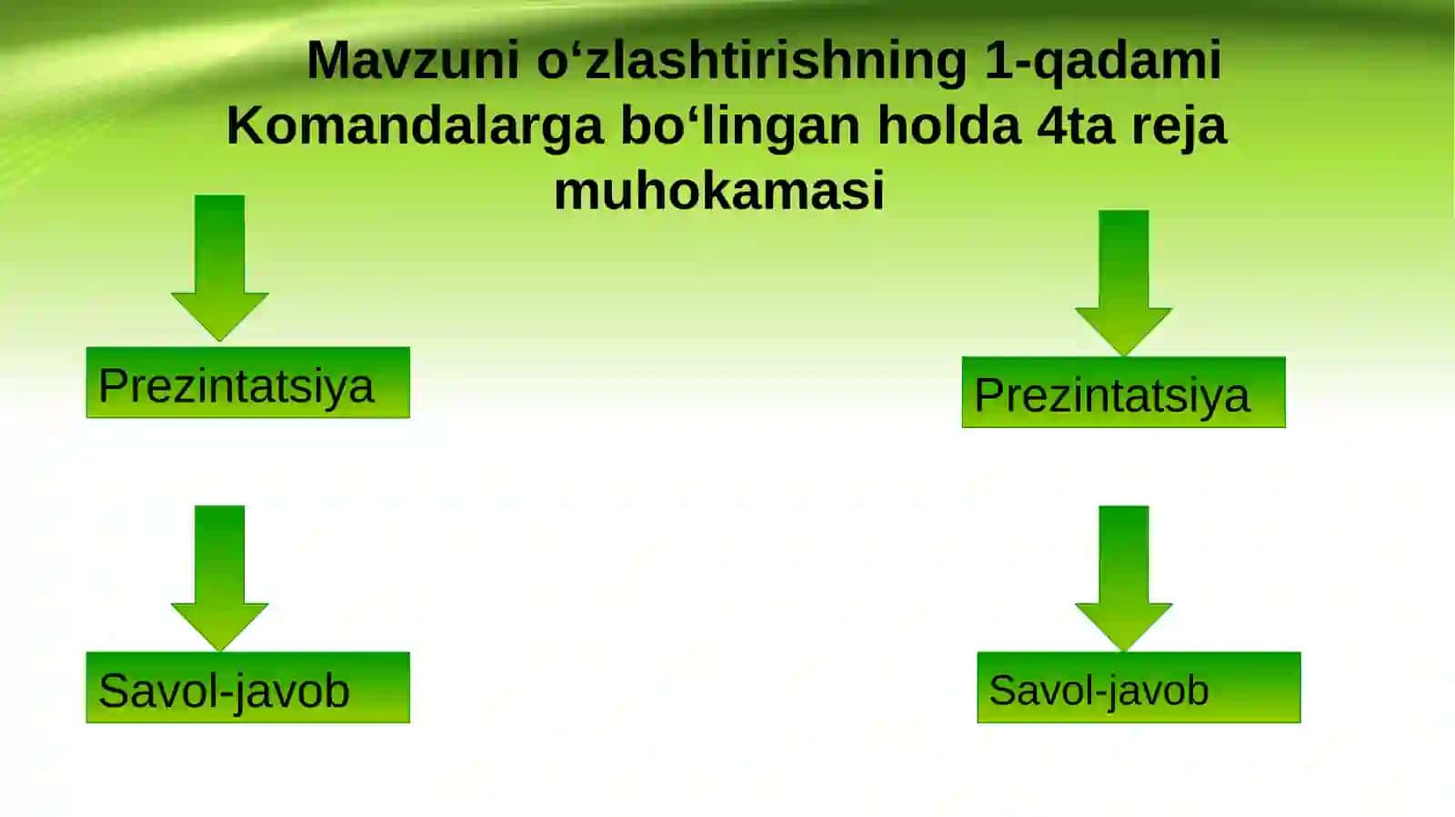 YASHIL IQTISODIYOTNI BAHOLASH AMALIYOTI VA INDIKATORLARI 3