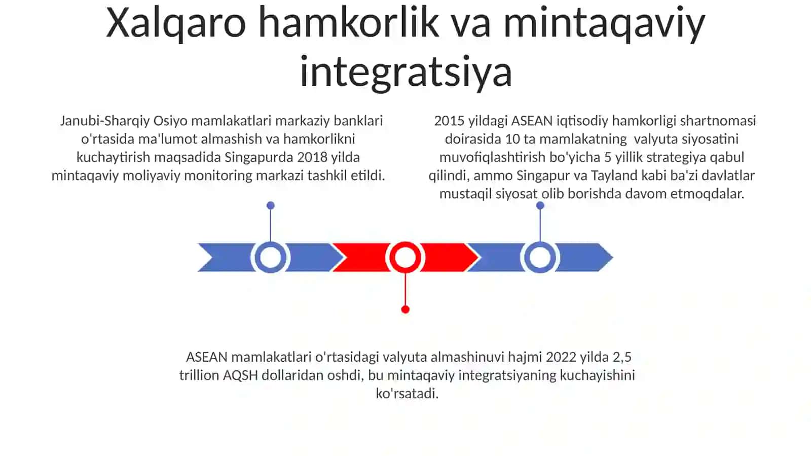 ASEAN mamlakatlari valyuta siyosati 3