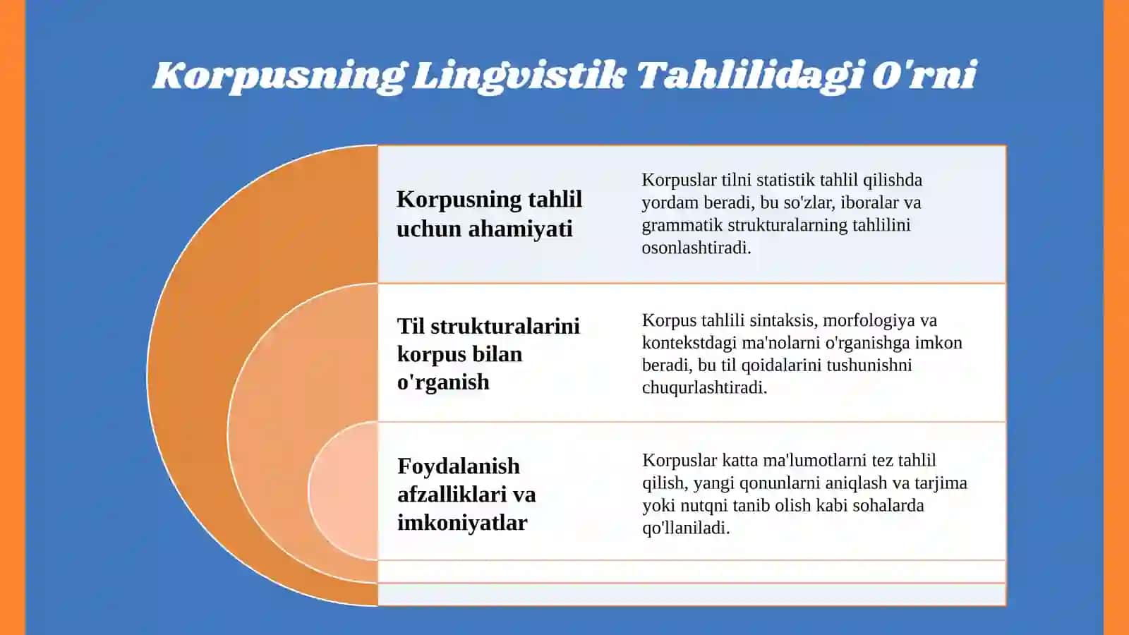Korpusning lingvistik va taʼlimiy ahamiyati. Korpus yaratish texnologiyasi 3
