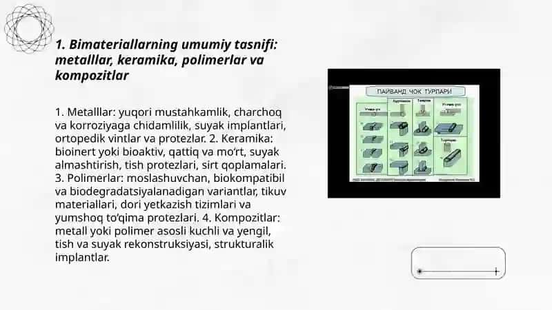 Bimateriallar turlari va tibbiyotdagi qoʻllanilishi 3