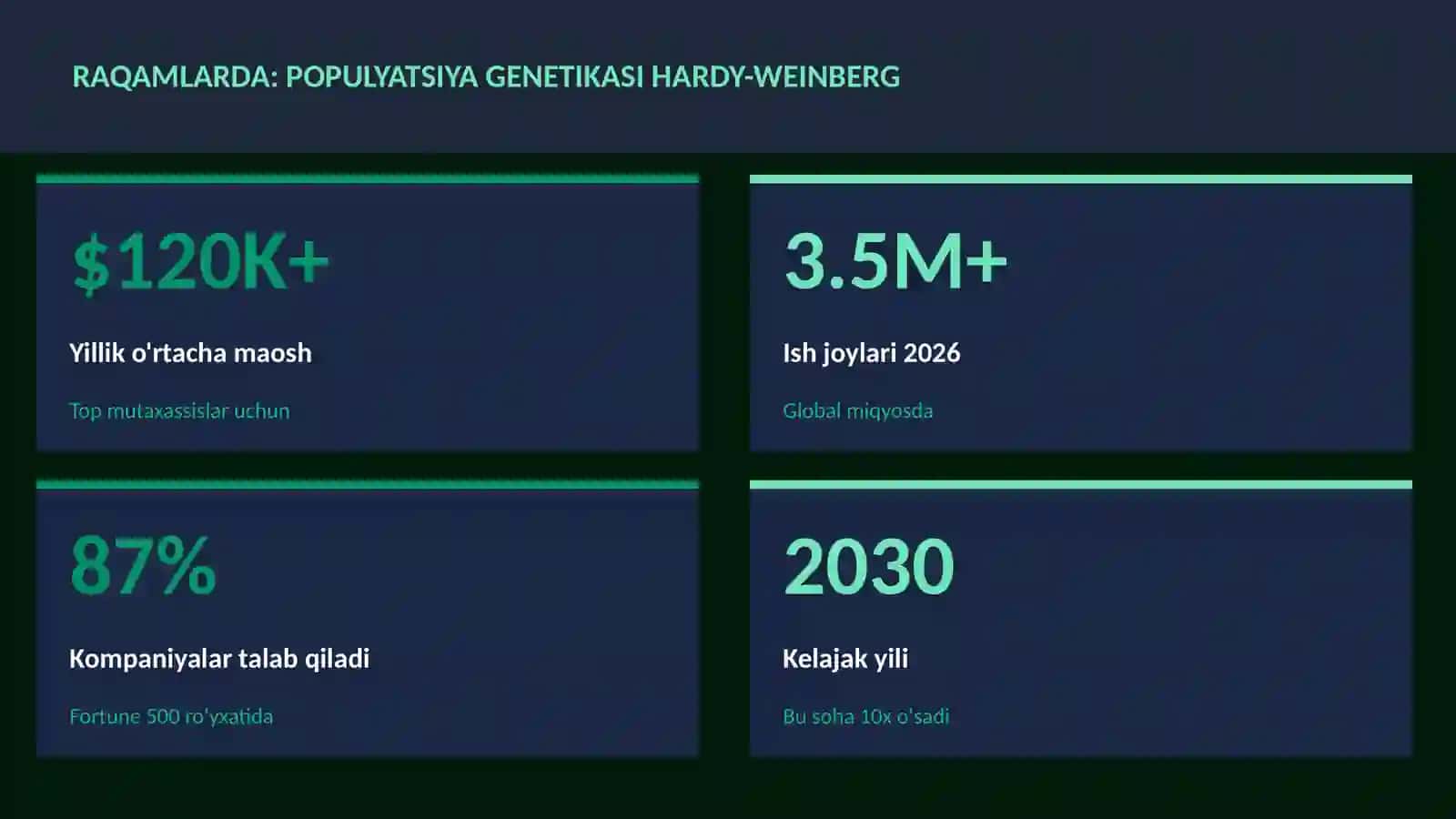 Populyatsiya genetikasi Hardy-Weinberg 3