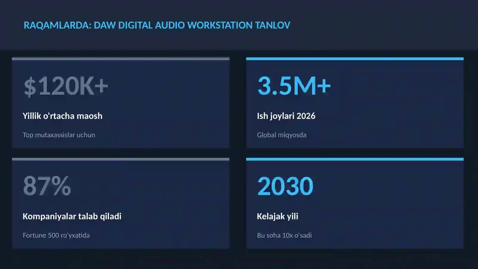 DAW Digital Audio Workstation tanlov 3