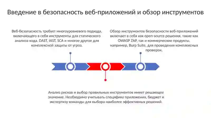 Программные средства обеспечения безопасности веб-приложений 3