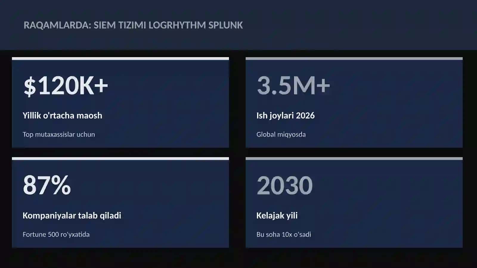 KIBERXAVFSIZLIK 3