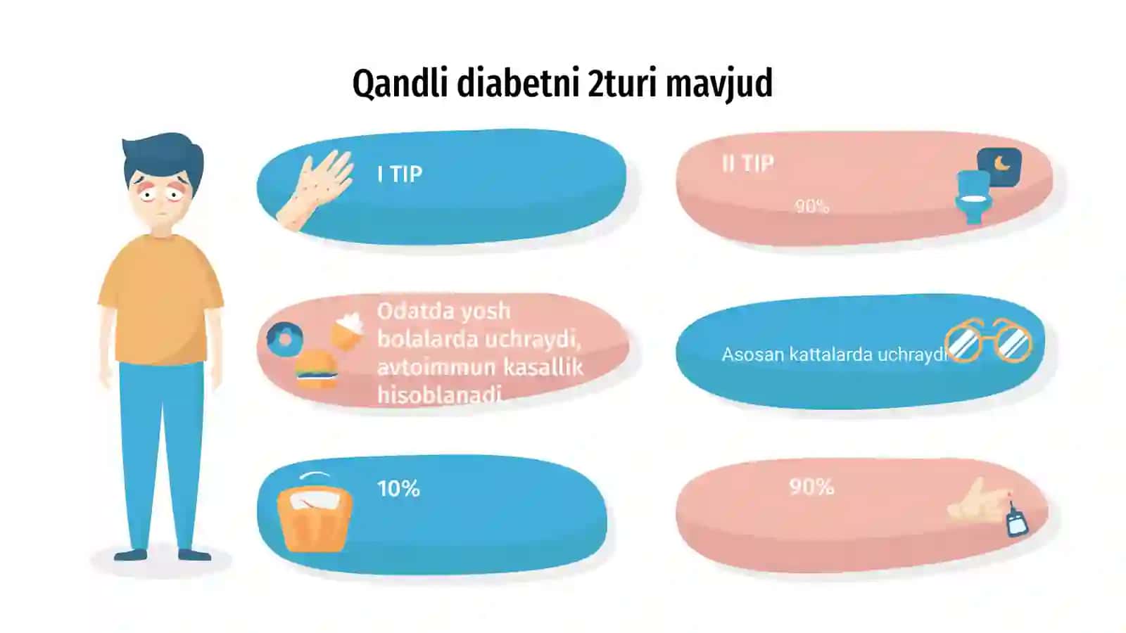 Qandli diabetda moddalar almashinuvi 3