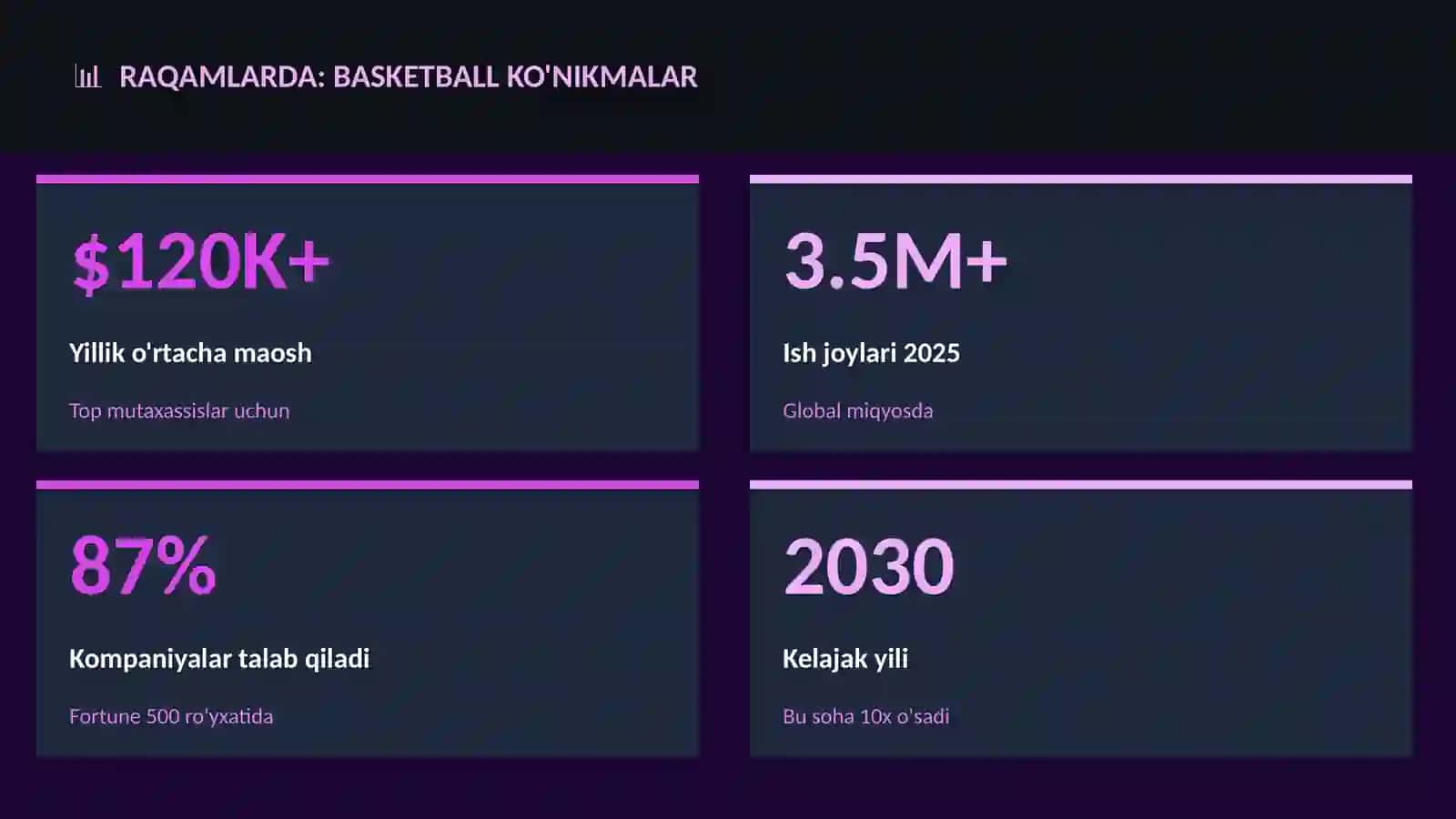 Basketball ko'nikmalar 3