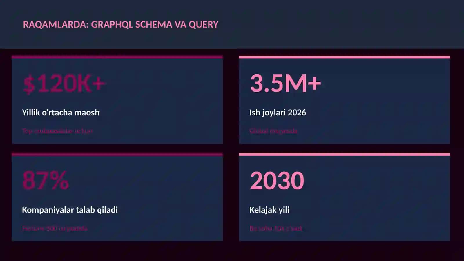 GraphQL schema va query 3