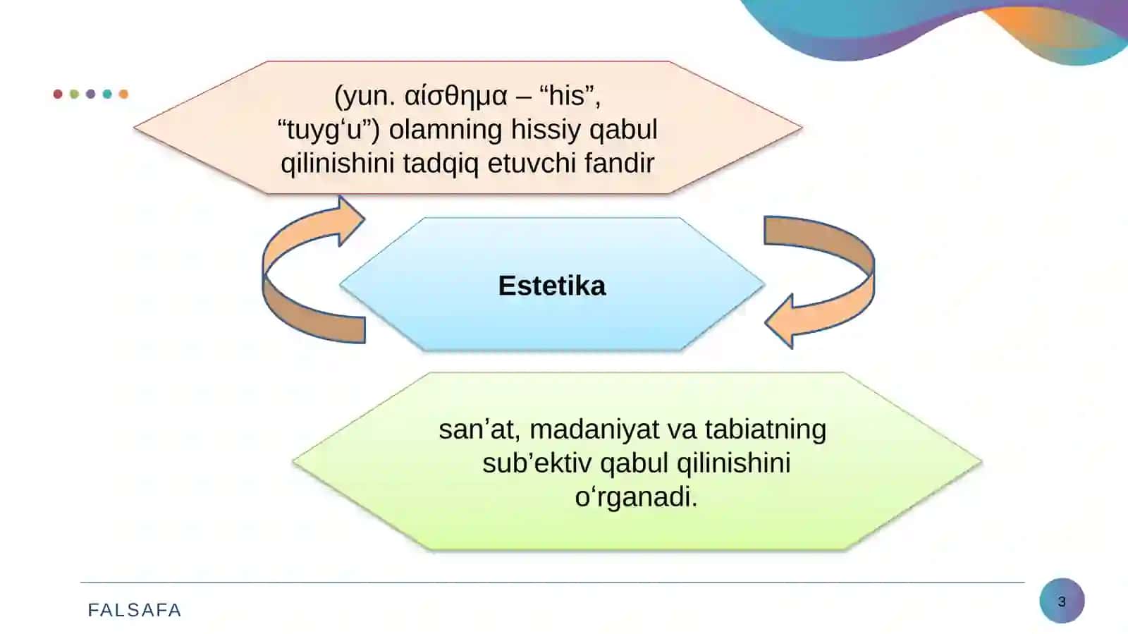 Nafosat falsafasi (Estetika) 3