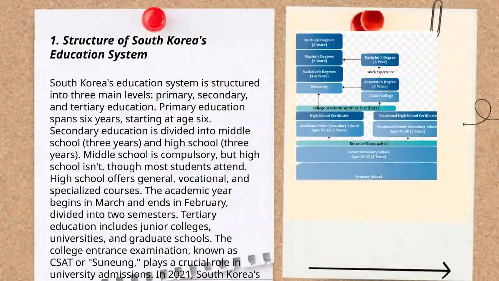 Structure of South Korea's Education System 3