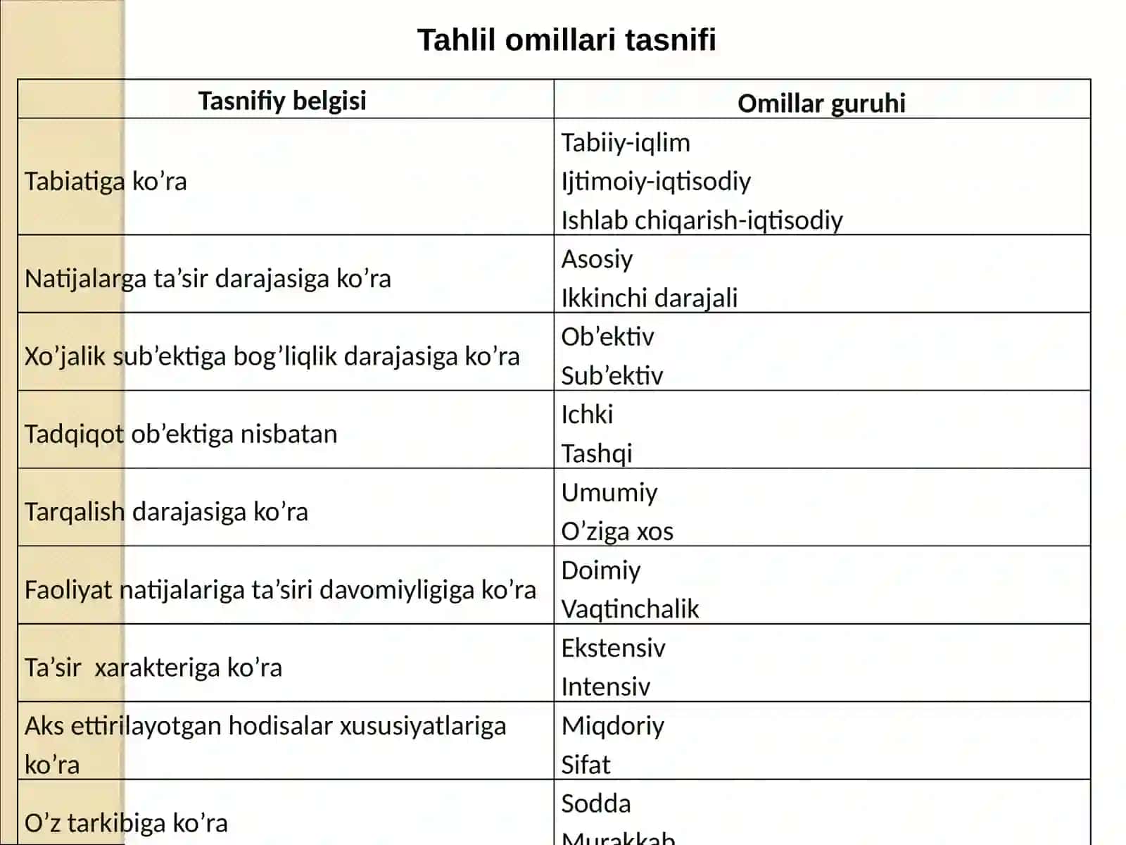 Iqtisodiy tahlilning metodi va usullari 3