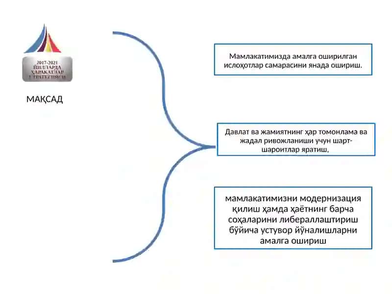 Harakatlar Strategiyasi 2017-2021 Yillarda 3