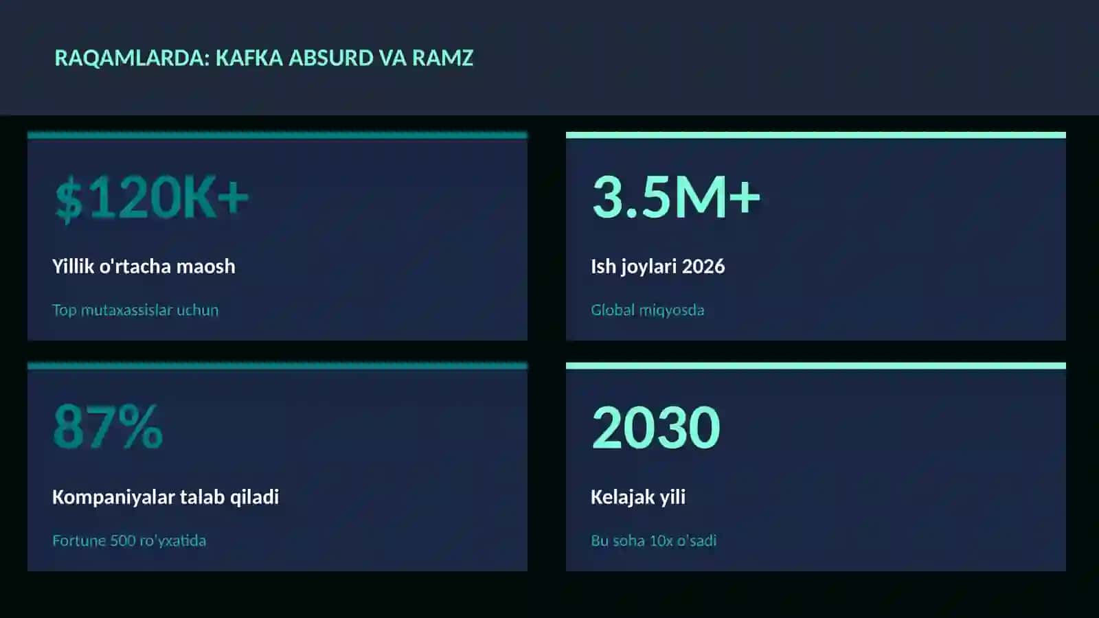 Kafka absurd va ramz 3