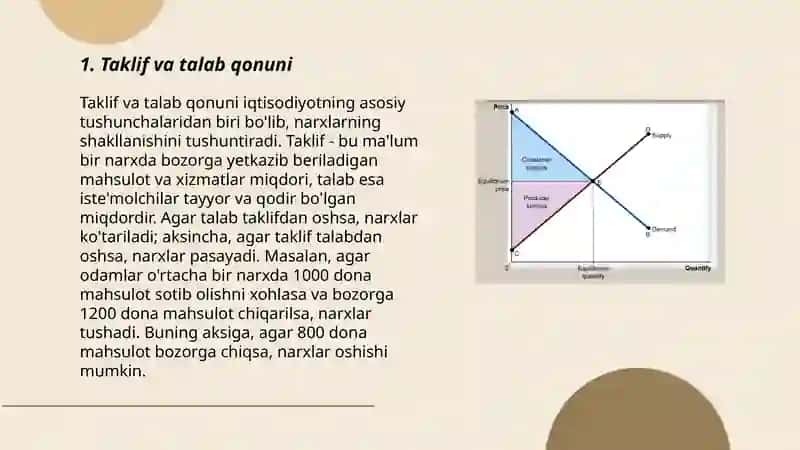 Taklif va talab qonuni 3