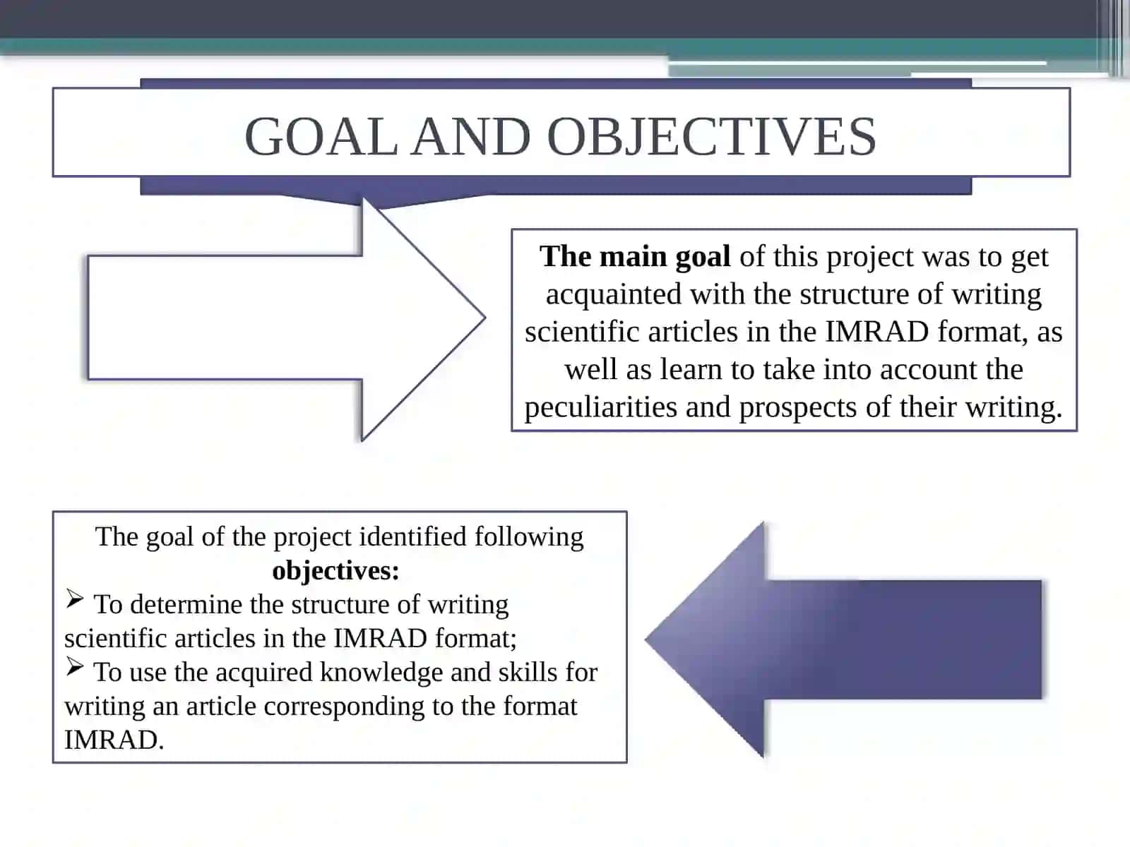 Research Essays in IMRAD Format 3