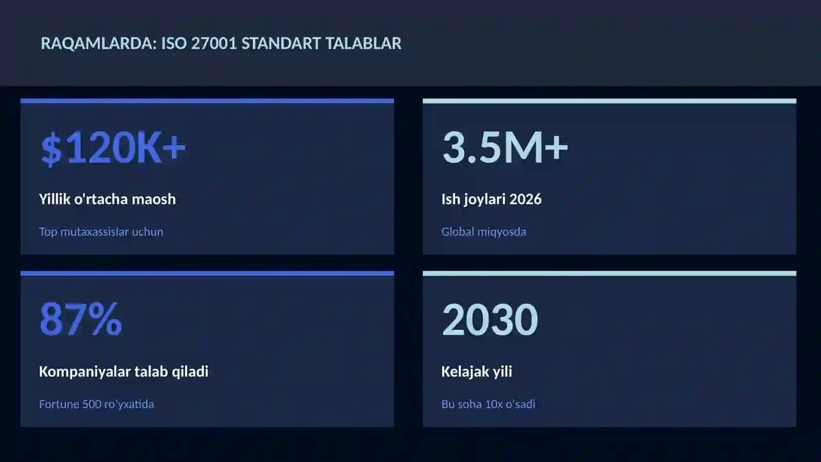 KIBERXAVFSIZLIK 3