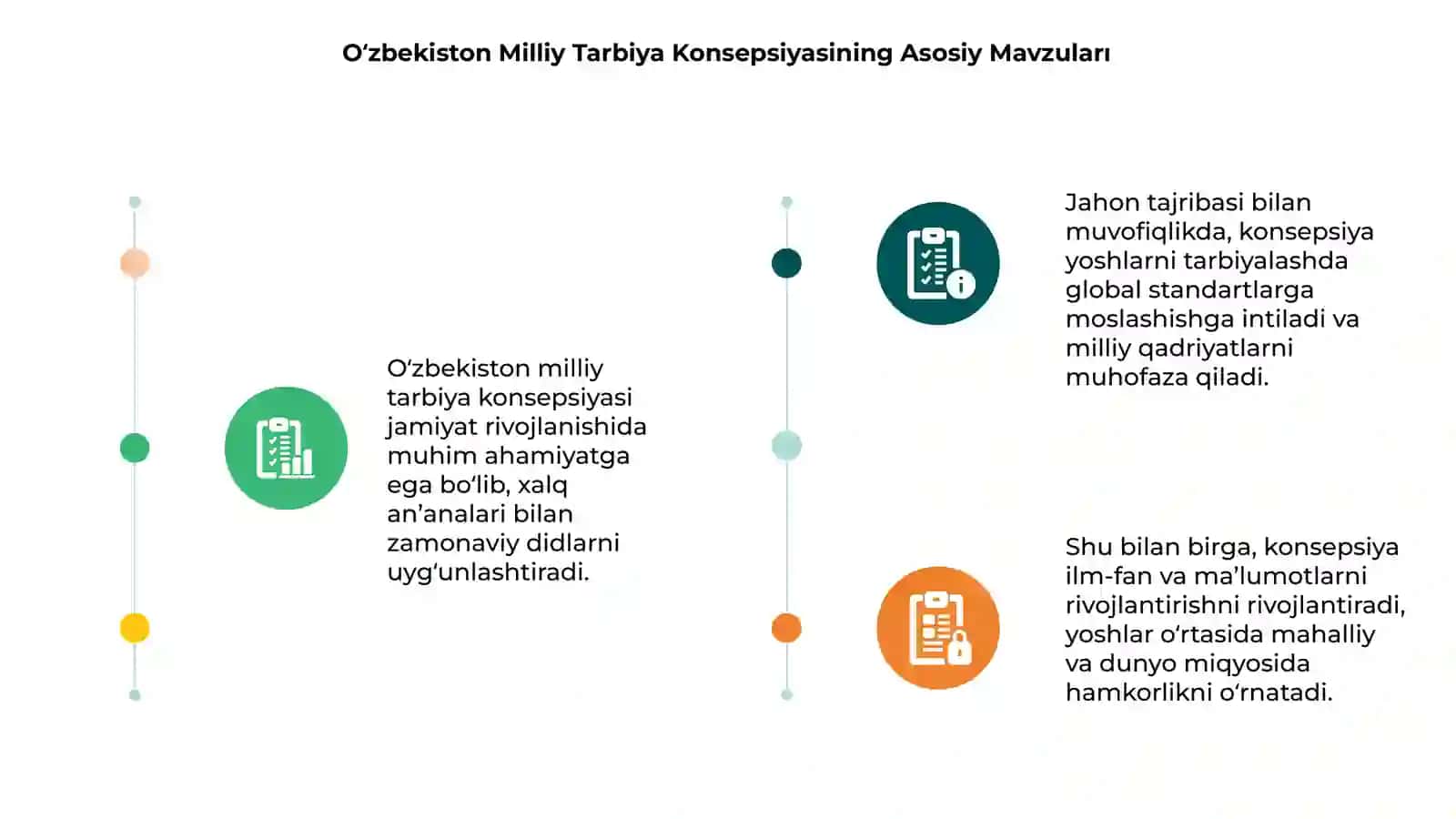 O‘zbekiston milliy tarbiya konsepsiyasi va uning jahon tajribasi bilan uyg‘unligi 3