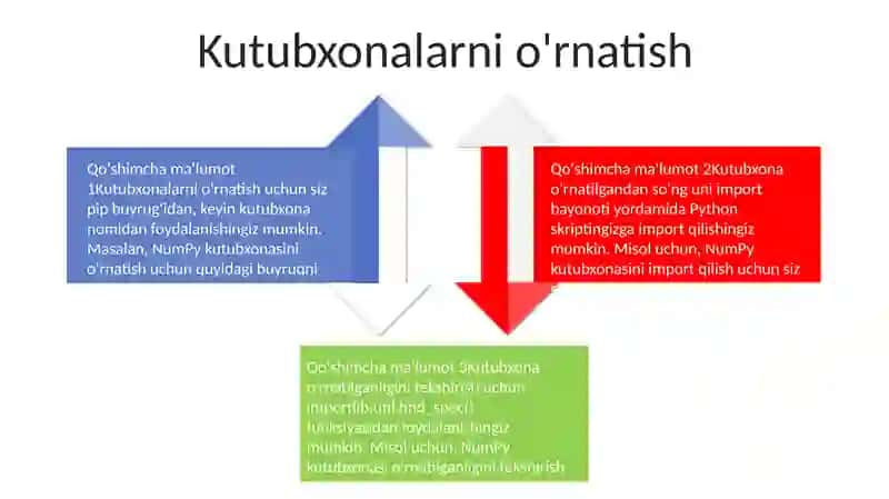 Pythonda Dasturida Kutubxonalar Bilan Ishlash 3