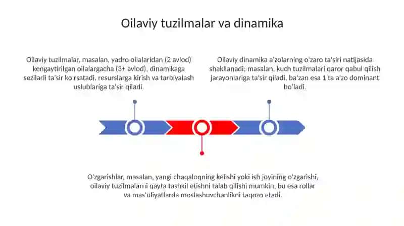 Oilaning samaradorligi mezonlari 3