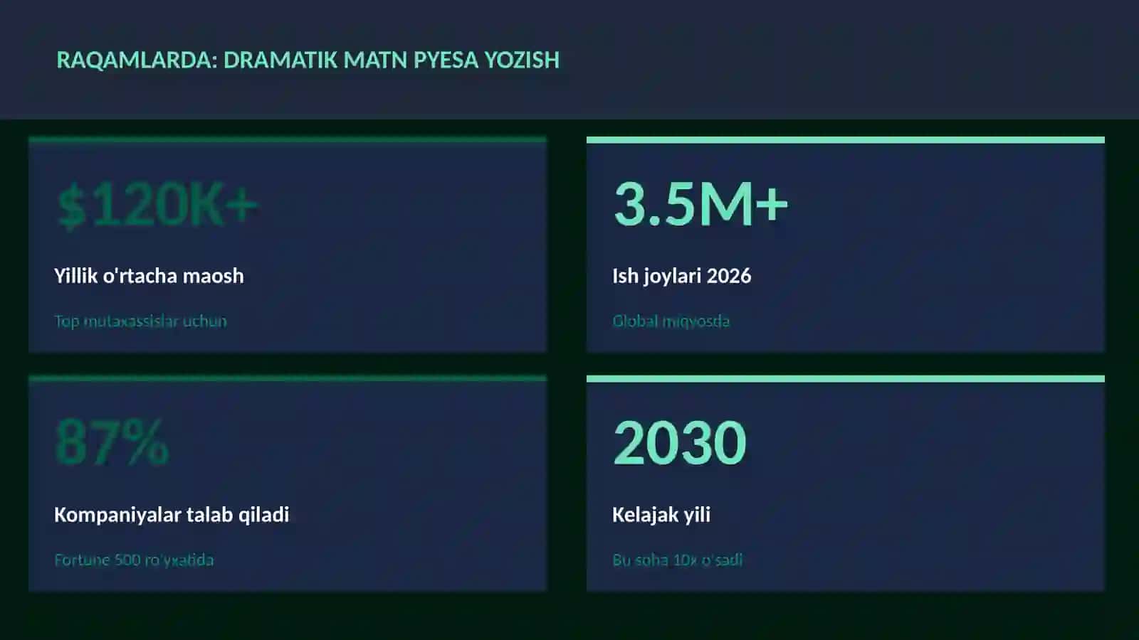 Dramatik matn pyesa yozish 3