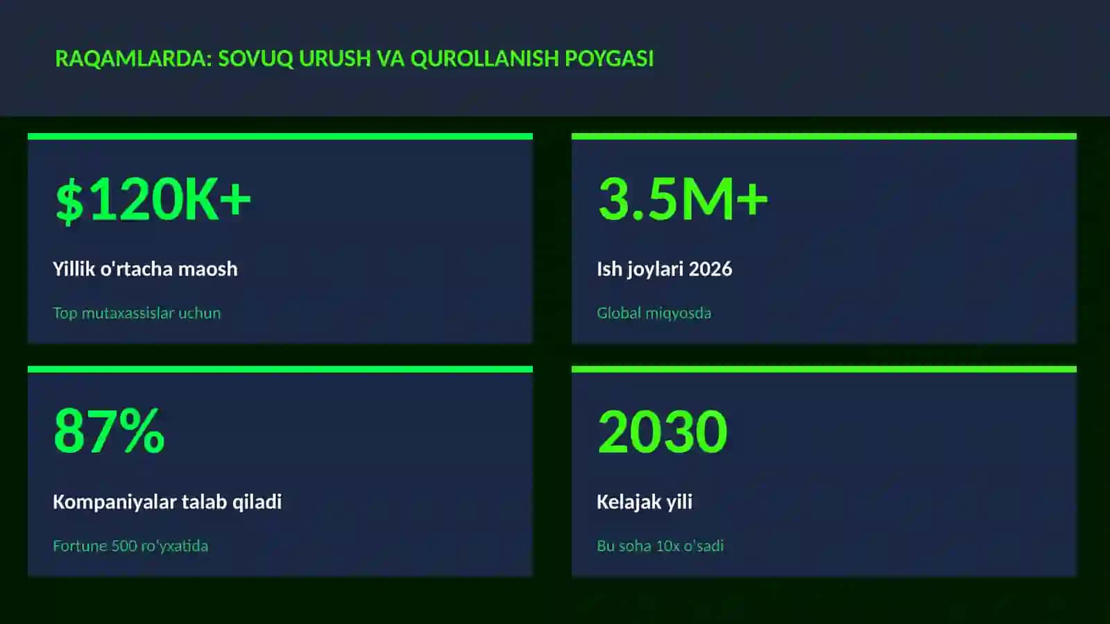Sovuq urush va qurollanish poygasi 3