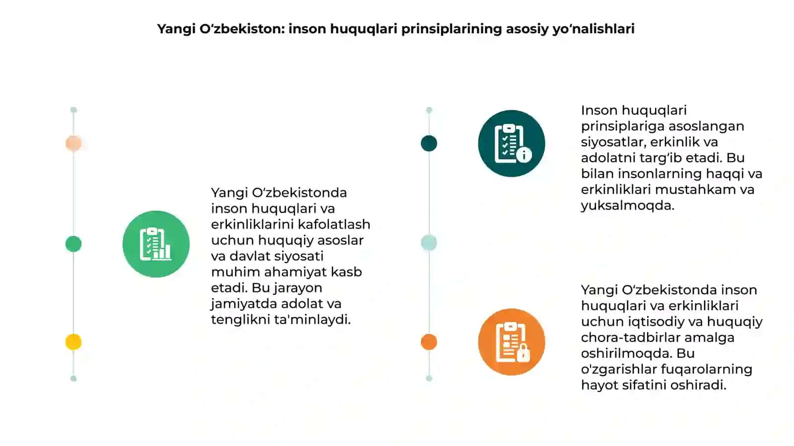 Yangi Oʻzbekistonda inson haq- huquqlari va erkinliklarini kafolatining yaratilishi 3