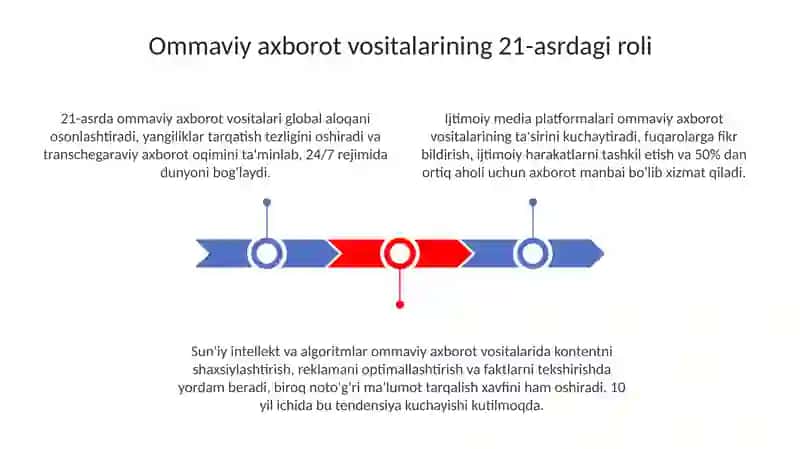 21-asrda ommaviy axborot vositalari órni. Son sóz turkumi. 3
