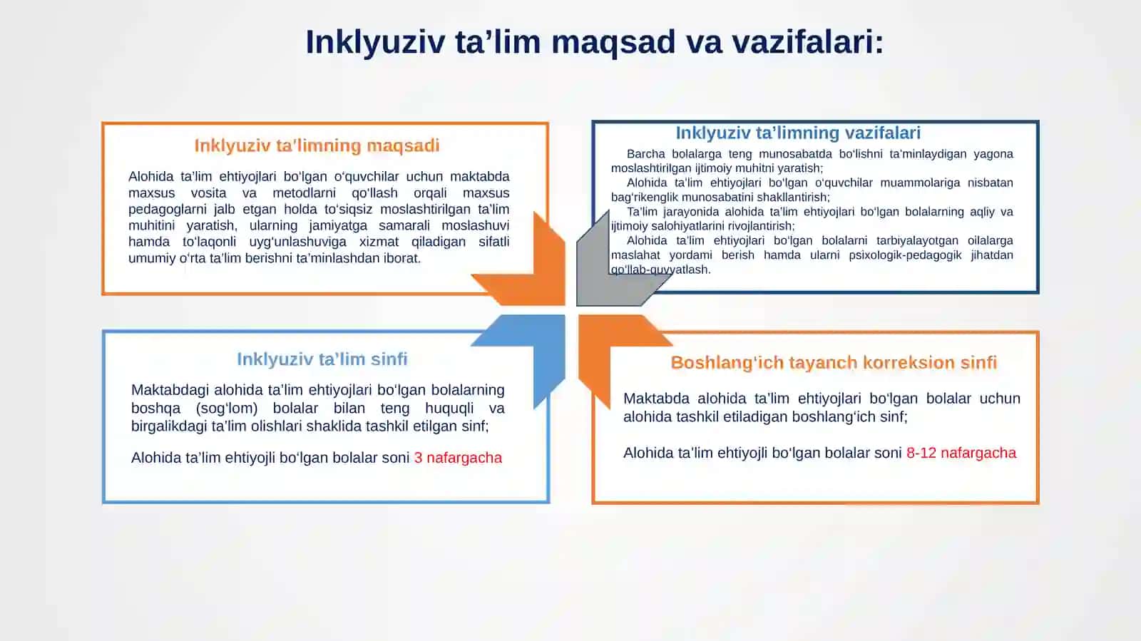 Umumtaʼlim maktablarida inklyuziv taʼlimni joriy etish 3