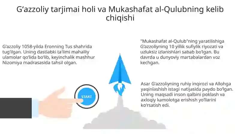 Abu Homid Gʻazzoliyning "Mukoshafatul qulub" asari 3