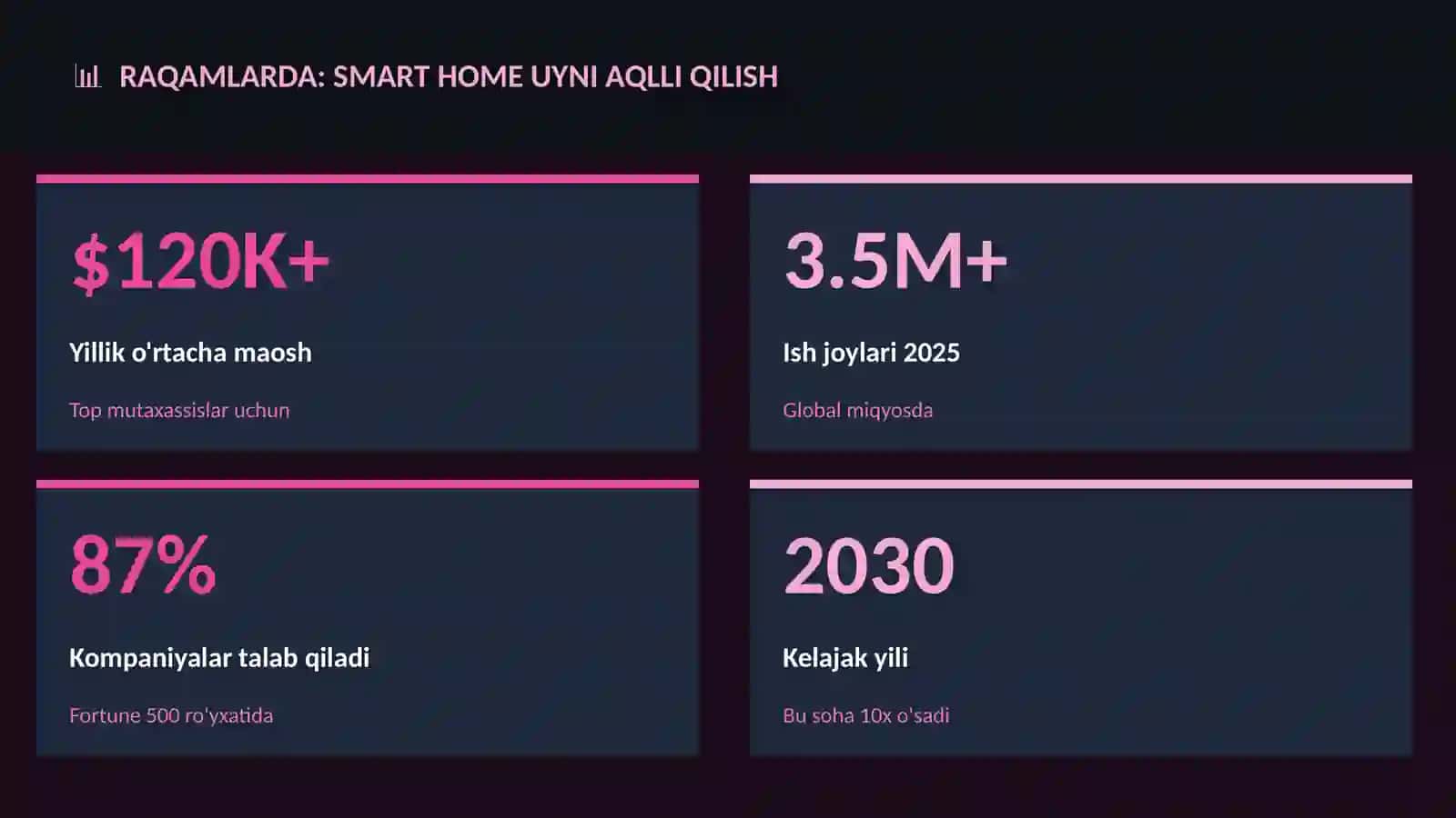 Smart home uyni aqlli qilish 3