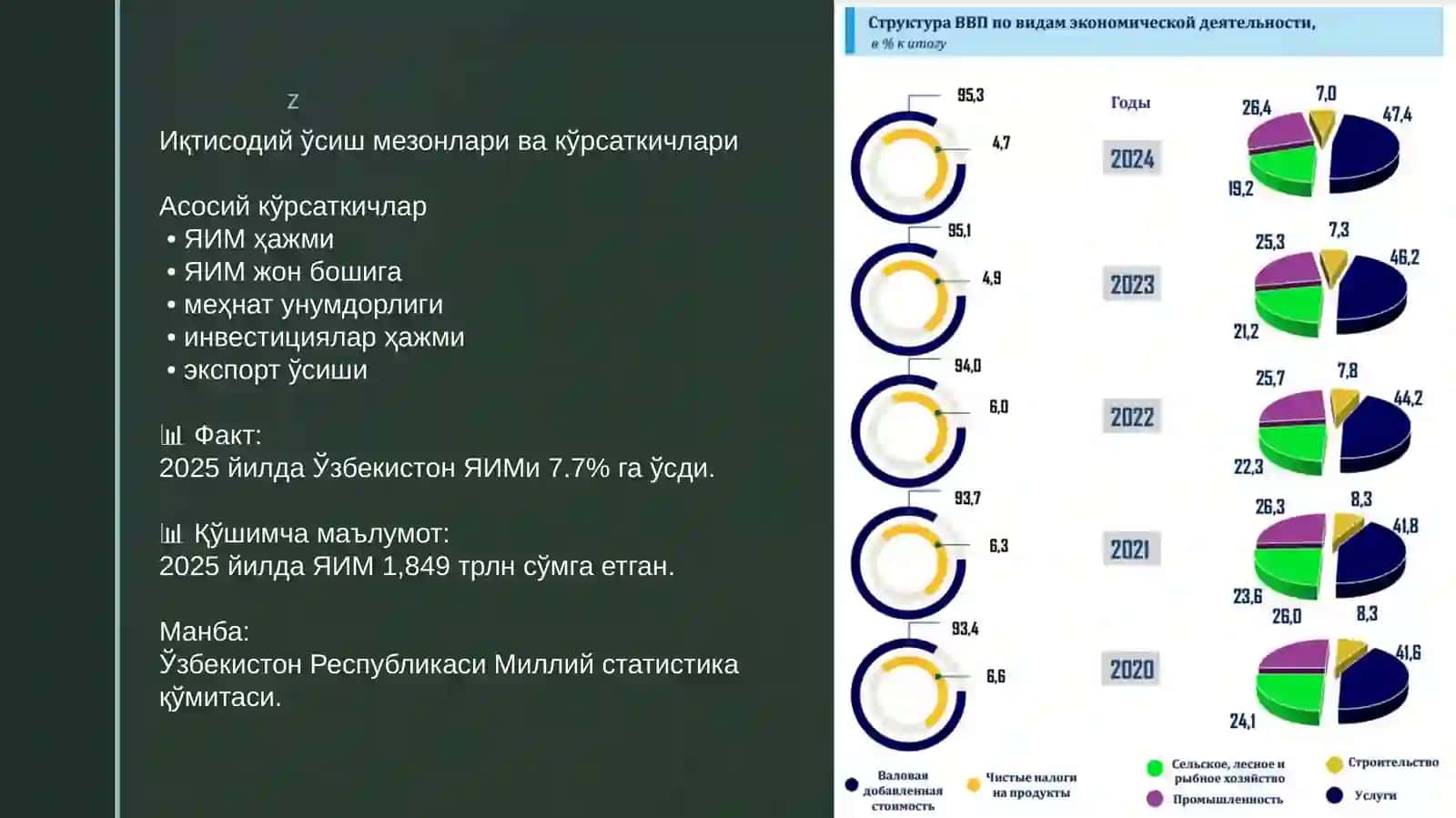 Иқтисодий тараққиёт. Иқтисодий о‘sиш ва миллий бойлик 3
