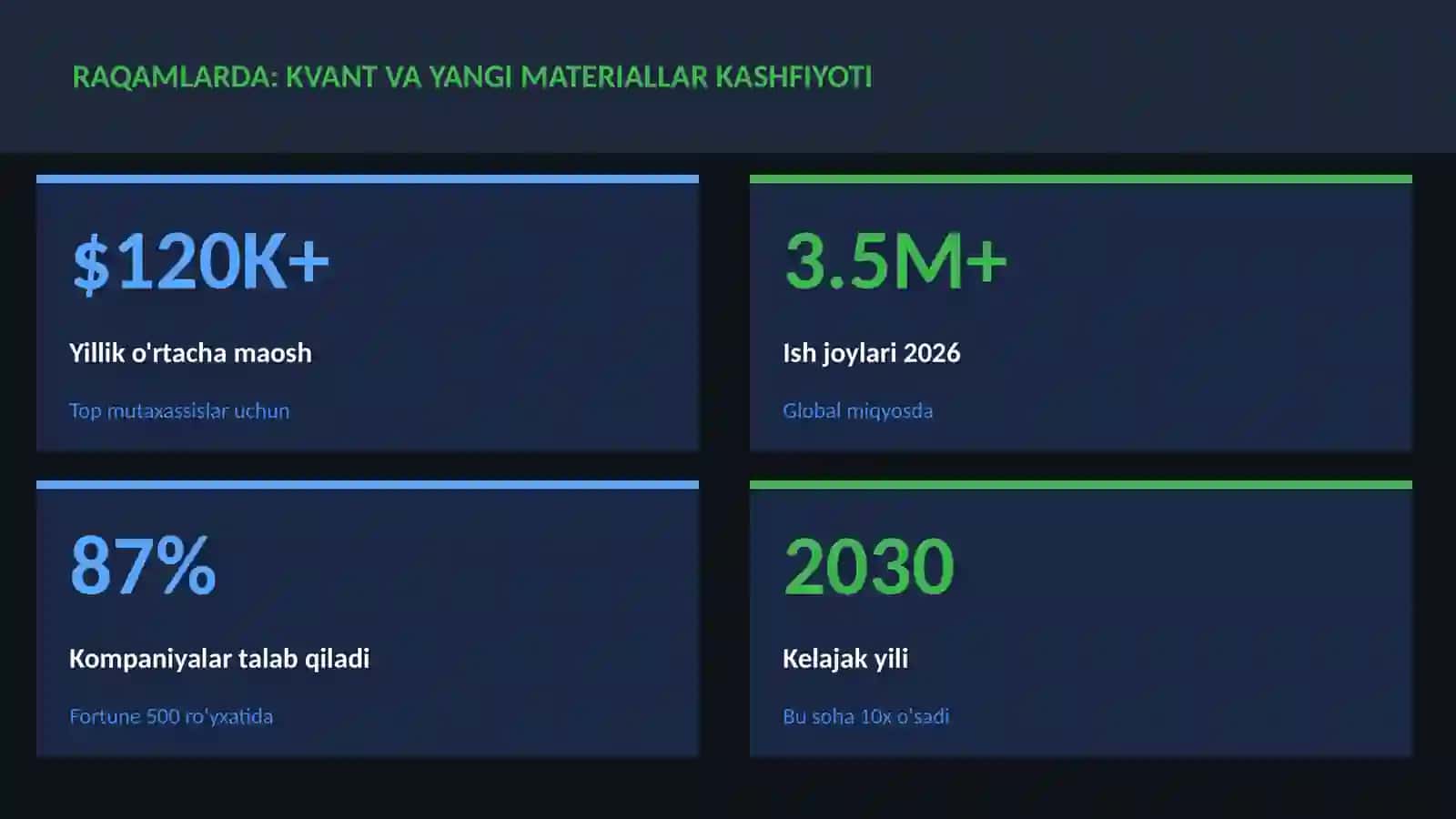 KVANT HISOBLASH 3