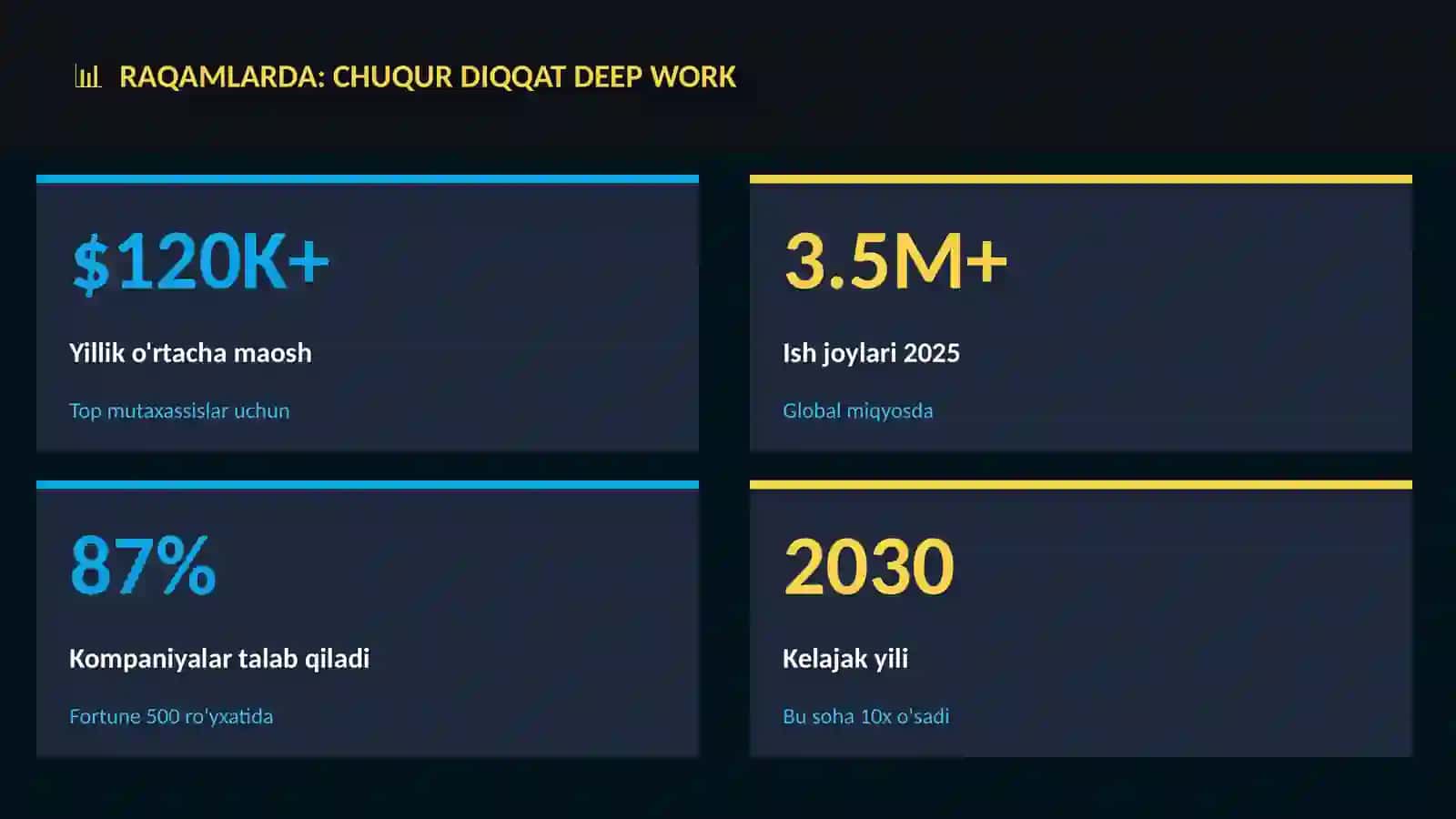 Chuqur diqqat Deep Work 3
