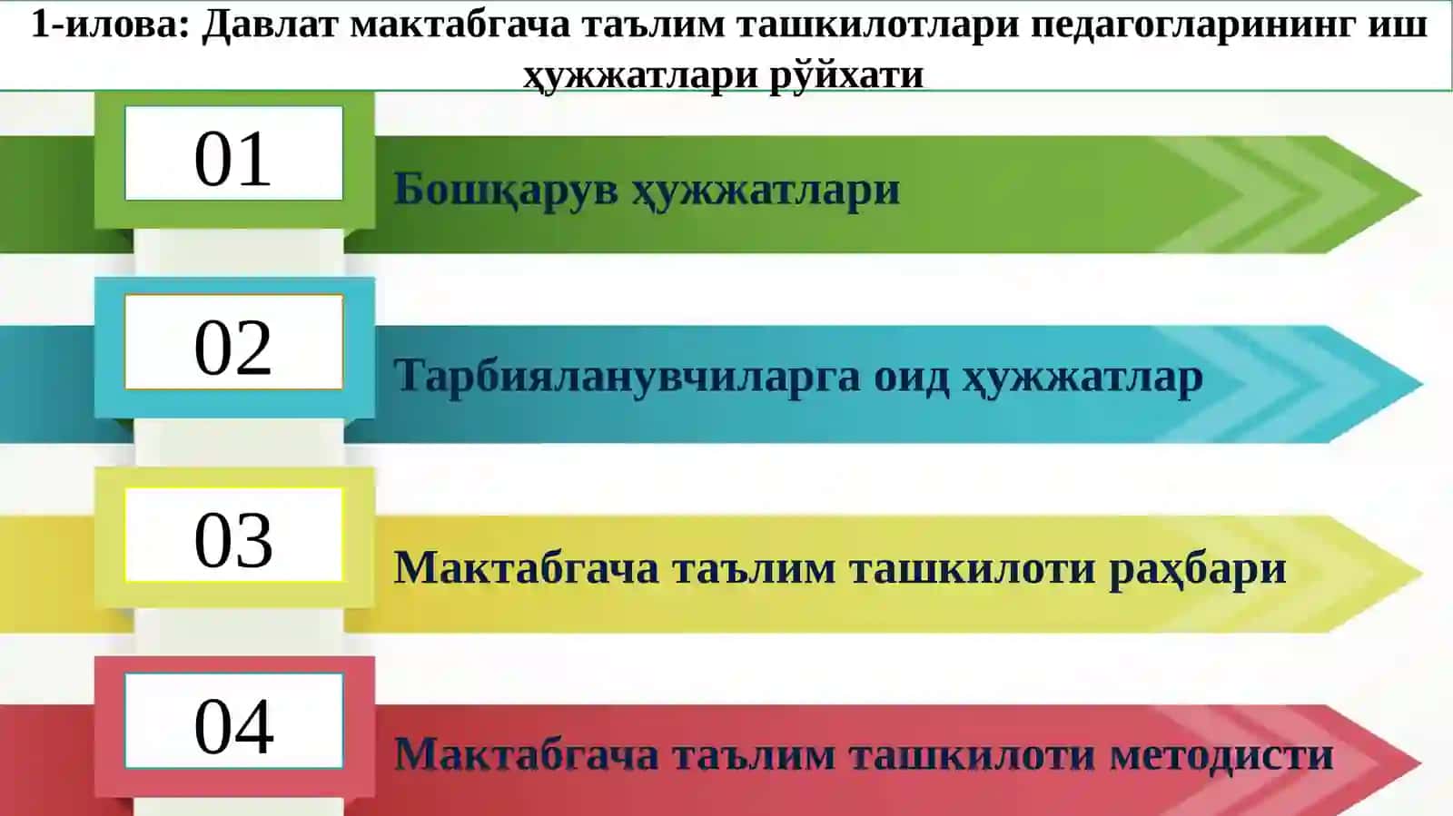 Давлат мактабгача таълим ташкилотларида юритиладиган методик иш ҳужжатлари 3