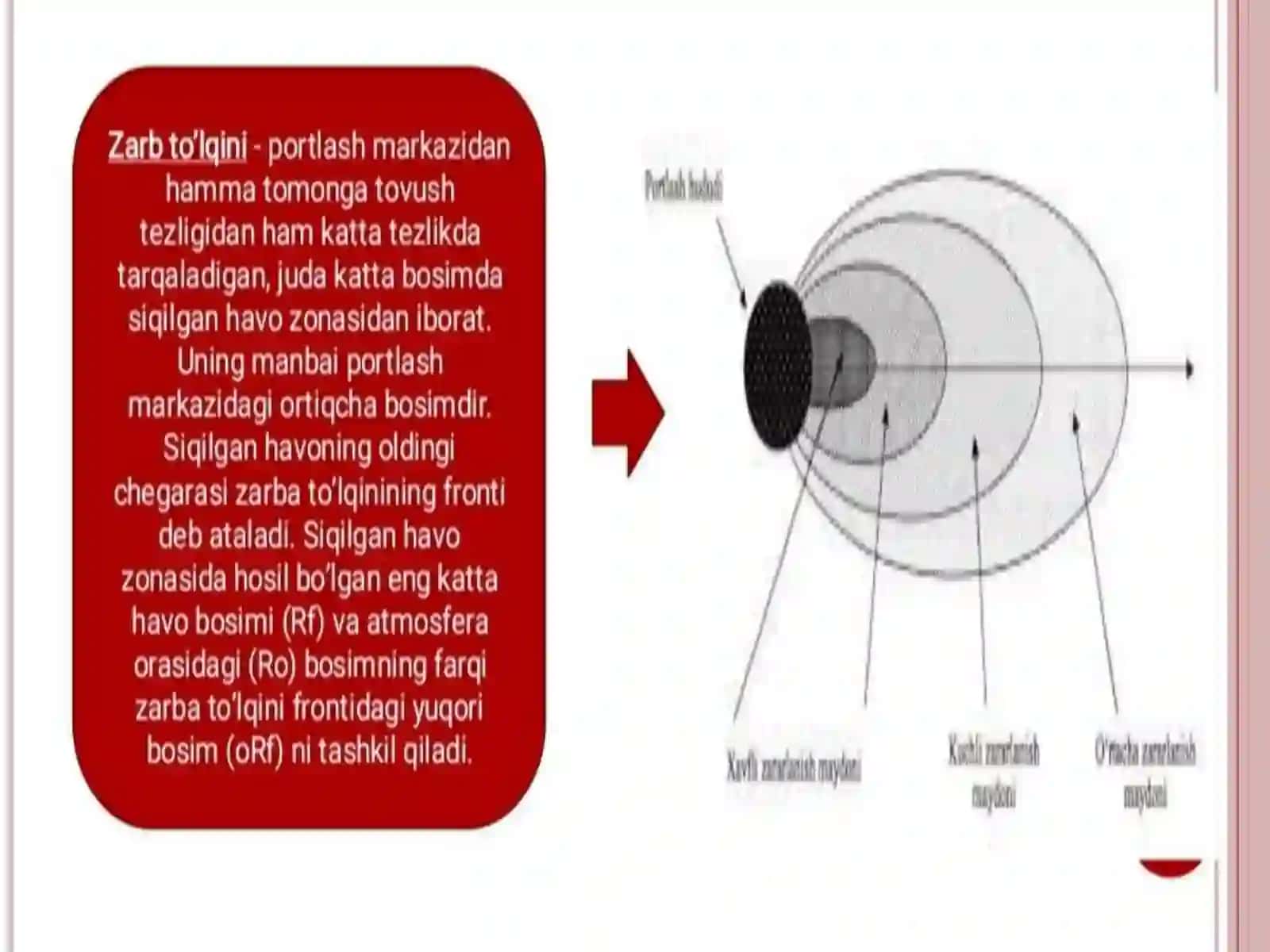 Zarb toʻlqinlar 3