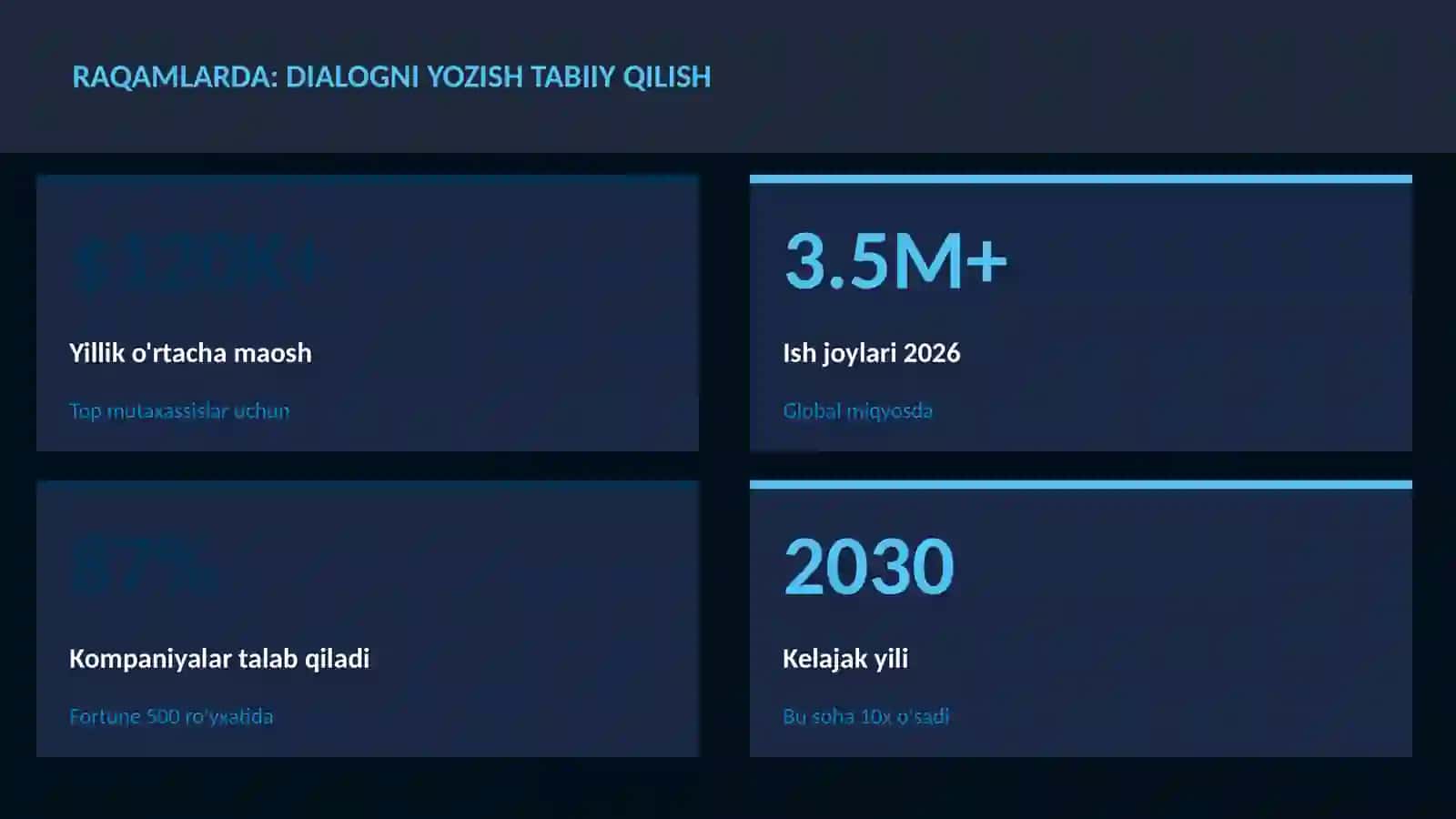 Dialogni yozish tabiiy qilish 3