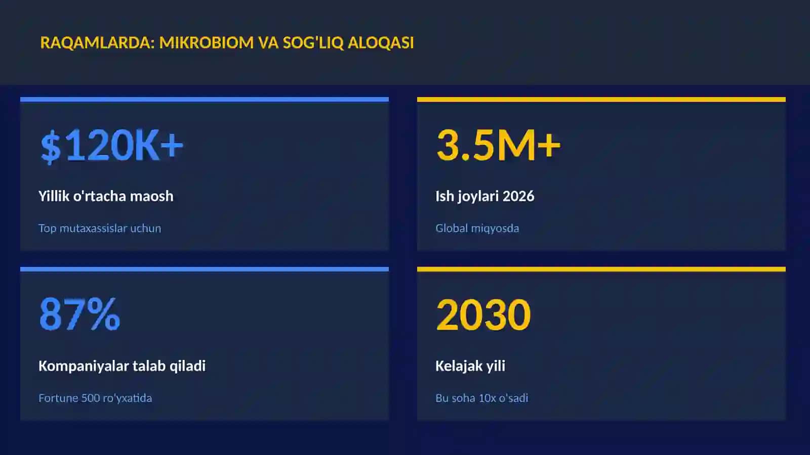 BIOTEXNOLOGIYA VA GENOMIKA 3
