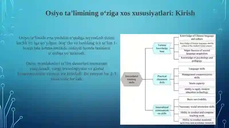 Osiyo ta'limining asosiy xususiyatlari 3
