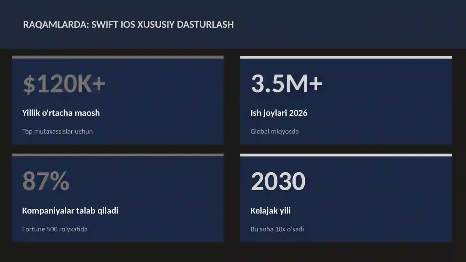 Swift iOS xususiy dasturlash 3
