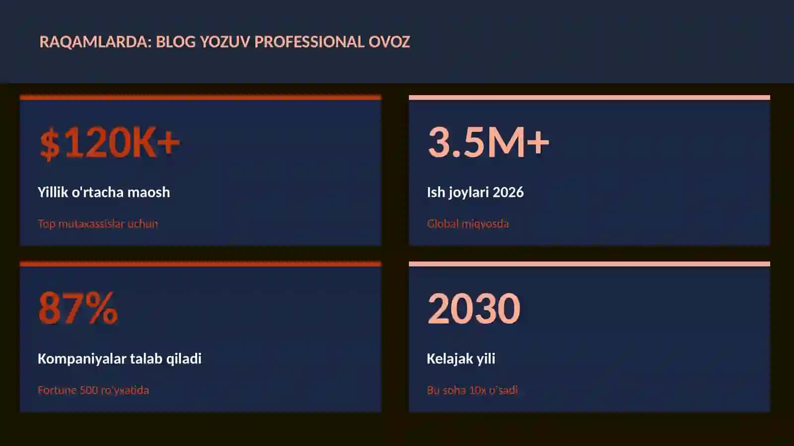 Blog yozuv professional ovoz 3