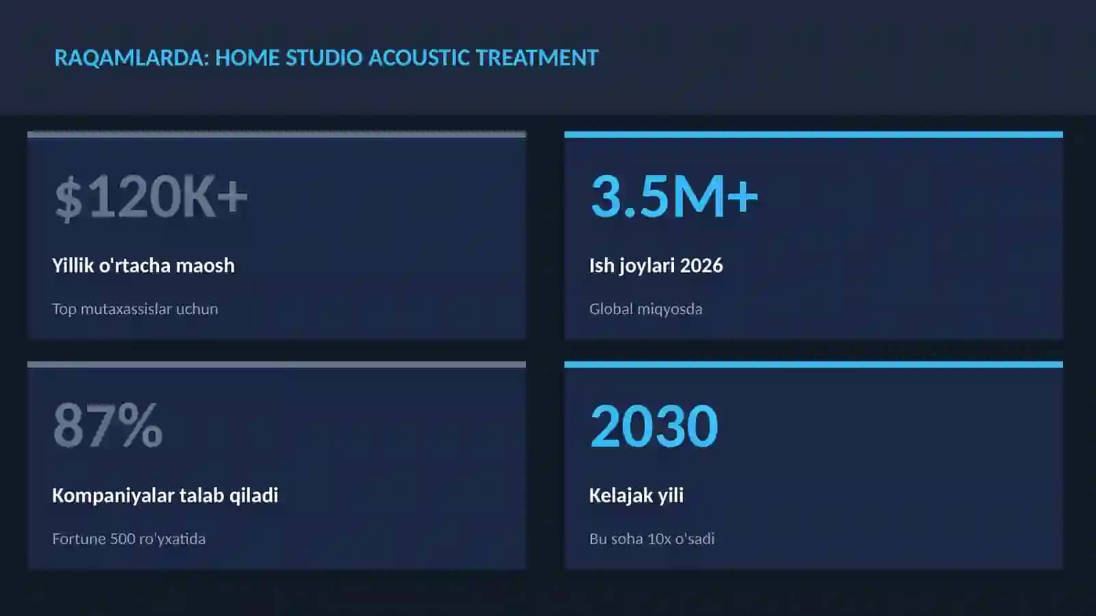 Home studio acoustic treatment 3